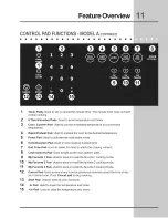 Preview for 11 page of Electrolux E30EW8CGPS7 Use & Care Manual