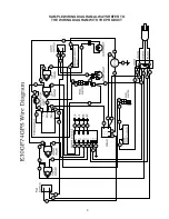 Preview for 9 page of Electrolux E30GF74GPS - 30" Pro-Style Gas Range Technical & Service Manual