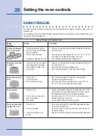 Предварительный просмотр 20 страницы Electrolux E30GF74HPS - Icon - 30" Professional Series Gas Range Use And Care Manual