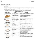 Предварительный просмотр 32 страницы Electrolux E30GF74TPSA Use And Care Manual