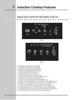 Предварительный просмотр 8 страницы Electrolux E30IC75FSS5 Use & Care Manual