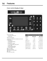 Preview for 14 page of Electrolux E30MC75JPS3 Use & Care Manual