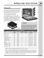 Предварительный просмотр 41 страницы Electrolux E30MC75P Use And Care Manual