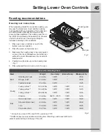 Предварительный просмотр 45 страницы Electrolux E30MC75P Use And Care Manual