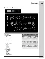 Предварительный просмотр 13 страницы Electrolux E30MC75PPS Use & Care Manual