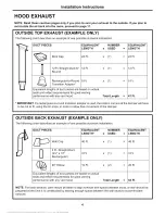 Предварительный просмотр 4 страницы Electrolux E30MH65GPSA Installation Instructions Manual