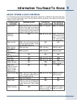 Preview for 9 page of Electrolux E30MO65GSS - 1.5 cu. Ft. Microwave Oven Use & Care Manual