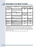 Preview for 10 page of Electrolux E30MO65GSS - 1.5 cu. Ft. Microwave Oven Use & Care Manual