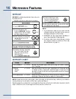 Preview for 16 page of Electrolux E30MO65GSS - 1.5 cu. Ft. Microwave Oven Use & Care Manual