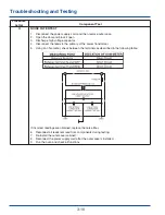 Предварительный просмотр 34 страницы Electrolux E30MO65GSSB Technical & Service Manual