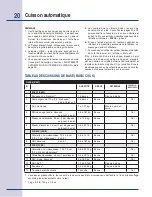 Preview for 60 page of Electrolux E30SO75ESS - 30" Wall Oven Use & Care Manual