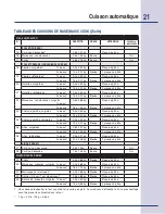 Preview for 61 page of Electrolux E30SO75ESS - 30" Wall Oven Use & Care Manual