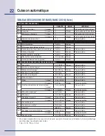 Preview for 62 page of Electrolux E30SO75ESS - 30" Wall Oven Use & Care Manual