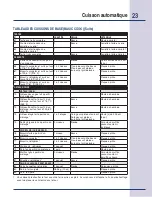 Preview for 63 page of Electrolux E30SO75ESS - 30" Wall Oven Use & Care Manual