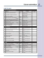 Preview for 67 page of Electrolux E30SO75ESS - 30" Wall Oven Use & Care Manual