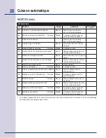 Preview for 68 page of Electrolux E30SO75ESS - 30" Wall Oven Use & Care Manual