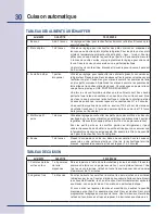 Preview for 70 page of Electrolux E30SO75ESS - 30" Wall Oven Use & Care Manual