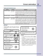 Preview for 71 page of Electrolux E30SO75ESS - 30" Wall Oven Use & Care Manual