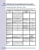 Preview for 90 page of Electrolux E30SO75ESS - 30" Wall Oven Use & Care Manual