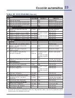 Preview for 103 page of Electrolux E30SO75ESS - 30" Wall Oven Use & Care Manual