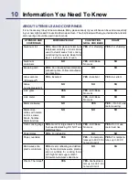 Preview for 10 page of Electrolux E30SO75FPS - 30" Wall Oven Use & Care Manual