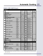 Preview for 21 page of Electrolux E30SO75FPS - 30" Wall Oven Use & Care Manual