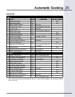 Preview for 25 page of Electrolux E30SO75FPS - 30" Wall Oven Use & Care Manual