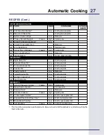 Preview for 27 page of Electrolux E30SO75FPS - 30" Wall Oven Use & Care Manual