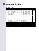 Preview for 28 page of Electrolux E30SO75FPS - 30" Wall Oven Use & Care Manual