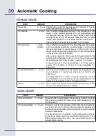 Preview for 30 page of Electrolux E30SO75FPS - 30" Wall Oven Use & Care Manual