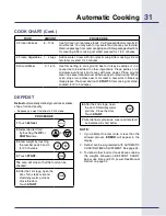 Preview for 31 page of Electrolux E30SO75FPS - 30" Wall Oven Use & Care Manual