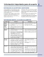 Preview for 49 page of Electrolux E30SO75FPS - 30" Wall Oven Use & Care Manual