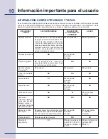 Preview for 50 page of Electrolux E30SO75FPS - 30" Wall Oven Use & Care Manual