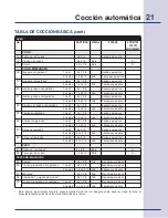 Preview for 61 page of Electrolux E30SO75FPS - 30" Wall Oven Use & Care Manual