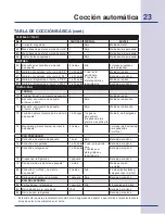 Preview for 63 page of Electrolux E30SO75FPS - 30" Wall Oven Use & Care Manual