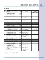 Preview for 65 page of Electrolux E30SO75FPS - 30" Wall Oven Use & Care Manual