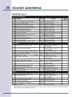 Preview for 66 page of Electrolux E30SO75FPS - 30" Wall Oven Use & Care Manual