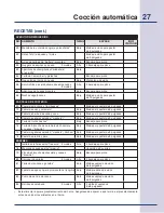 Preview for 67 page of Electrolux E30SO75FPS - 30" Wall Oven Use & Care Manual