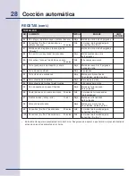 Preview for 68 page of Electrolux E30SO75FPS - 30" Wall Oven Use & Care Manual