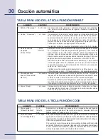 Preview for 70 page of Electrolux E30SO75FPS - 30" Wall Oven Use & Care Manual