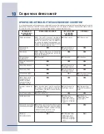 Preview for 90 page of Electrolux E30SO75FPS - 30" Wall Oven Use & Care Manual