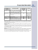 Preview for 91 page of Electrolux E30SO75FPS - 30" Wall Oven Use & Care Manual