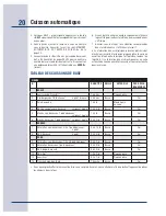 Preview for 100 page of Electrolux E30SO75FPS - 30" Wall Oven Use & Care Manual