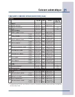 Preview for 101 page of Electrolux E30SO75FPS - 30" Wall Oven Use & Care Manual