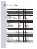 Preview for 102 page of Electrolux E30SO75FPS - 30" Wall Oven Use & Care Manual