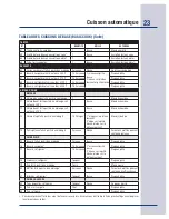 Preview for 103 page of Electrolux E30SO75FPS - 30" Wall Oven Use & Care Manual