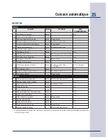 Preview for 105 page of Electrolux E30SO75FPS - 30" Wall Oven Use & Care Manual