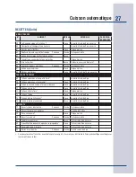 Preview for 107 page of Electrolux E30SO75FPS - 30" Wall Oven Use & Care Manual