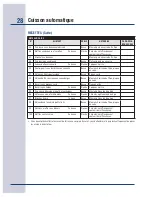 Preview for 108 page of Electrolux E30SO75FPS - 30" Wall Oven Use & Care Manual