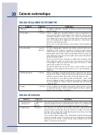 Preview for 110 page of Electrolux E30SO75FPS - 30" Wall Oven Use & Care Manual